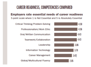 Career Readiness Survey